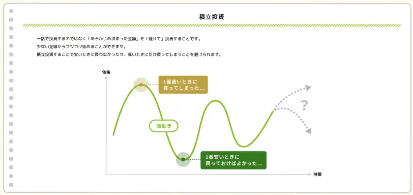 ドルコスト平均法の利用