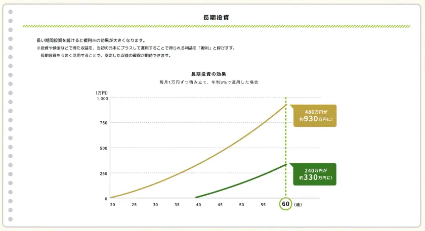 複利効果