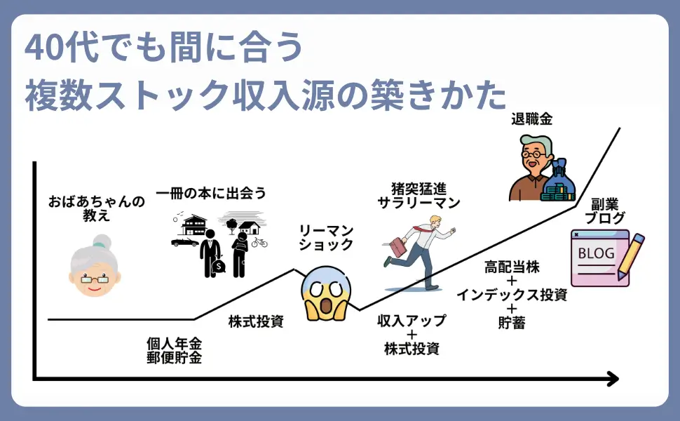 提供コンテンツ