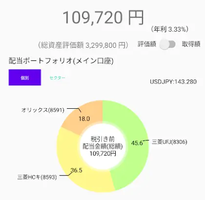 妻の高配当株運用口座