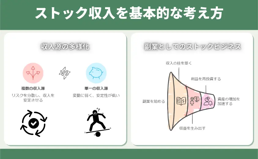 ストック収入を得る基本的な考え方