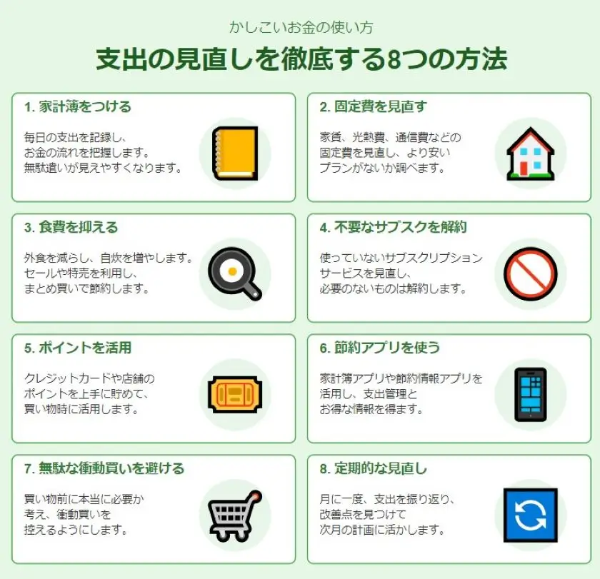 1.家計簿をつける
2.固定費を見直す
3.食費を抑える
4.不要なサブスクを解約
5.ポイントを活用する
6.節約アプリを使う
7.無駄な衝動買いを避ける
8.定期的に支出を見直す