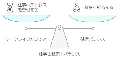 健康管理とバランスの重要性