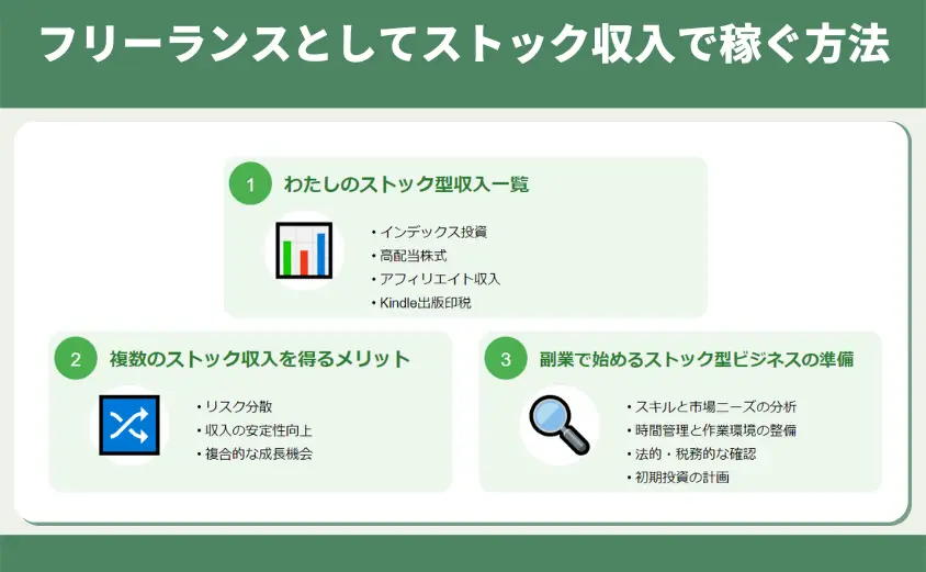 フリーランスとしてストック収入で稼ぐ方法