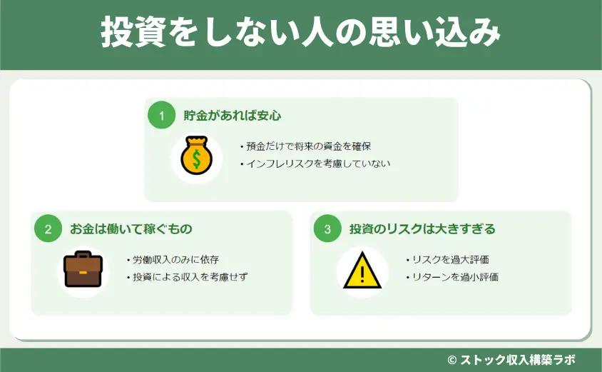 投資をしない人の思い込み