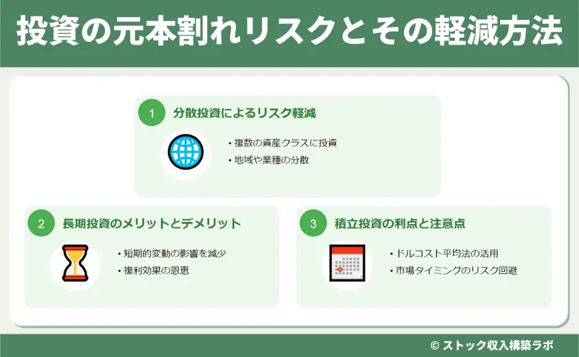 投資の元本割れリスクとその軽減方法