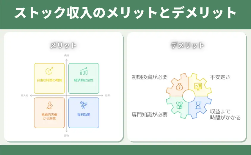 ストック収入のメリットとデメリット