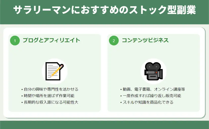 サラリーマンにおすすめのストック型副業