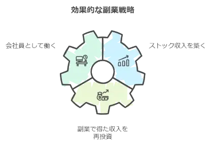 副業としてのストックビジネス