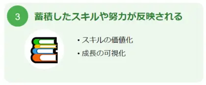 蓄積したスキルや努力が反映される