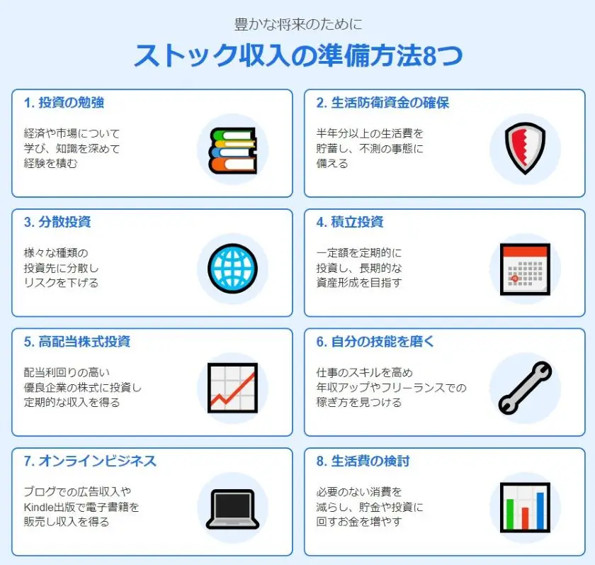 1.投資の勉強
2.生活防衛資金の確保
3.分散投資
4.積立投資
5.高配当株式投資
6.スキルアップ
7.オンラインビジネス
8.生活費の節約