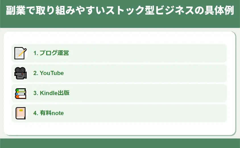 副業で取り組みやすいストック型ビジネスの具体例