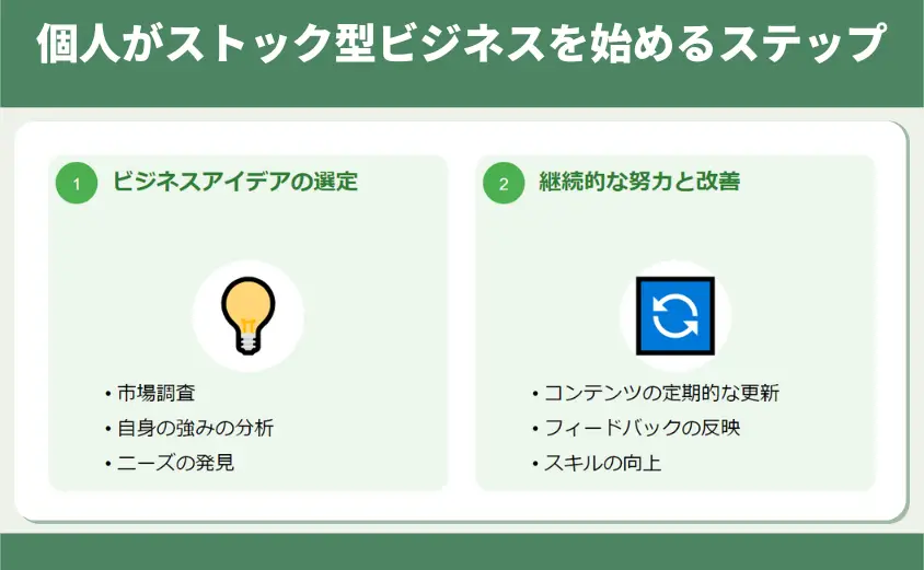 個人がストック型ビジネスを始めるステップ
