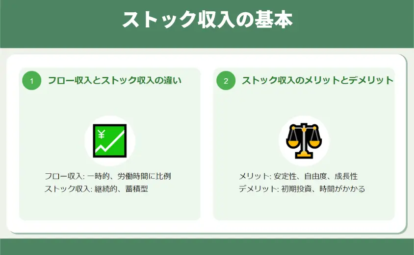 ストック収入の基本