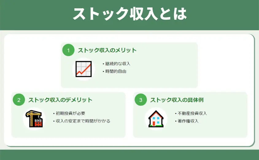 ストック収入とは