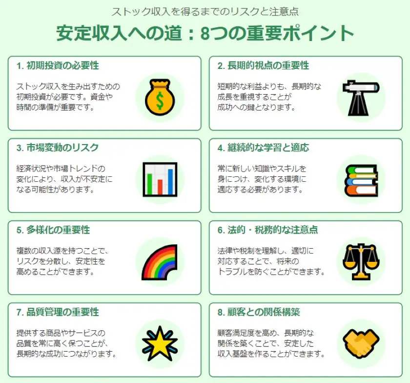 1.初期投資の必要性
2.長期的視点の重要性
3.市場変動のリスク
4.継続的な学習と適応
5.多様性の重要性
6.税務的な注意点
7.サービスの品質管理
8.顧客との良好な関係を構築