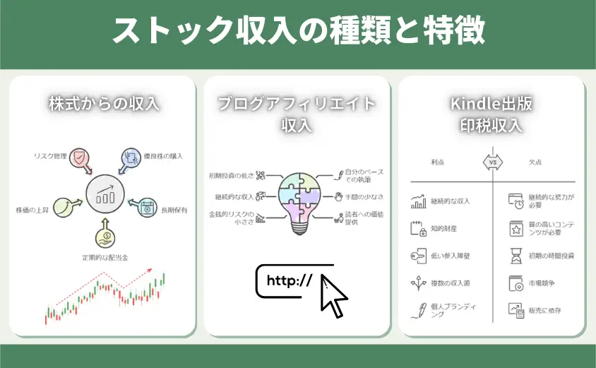 ストック収入の種類と特徴