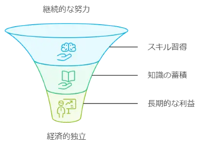 挑戦する価値