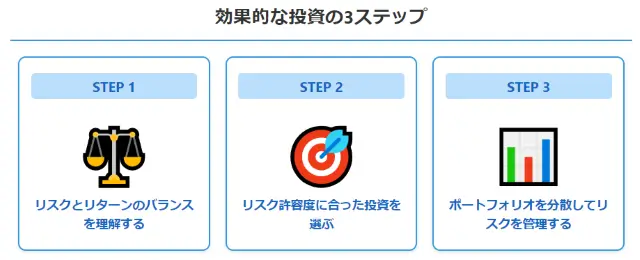 リスクとリターンのバランスを取る