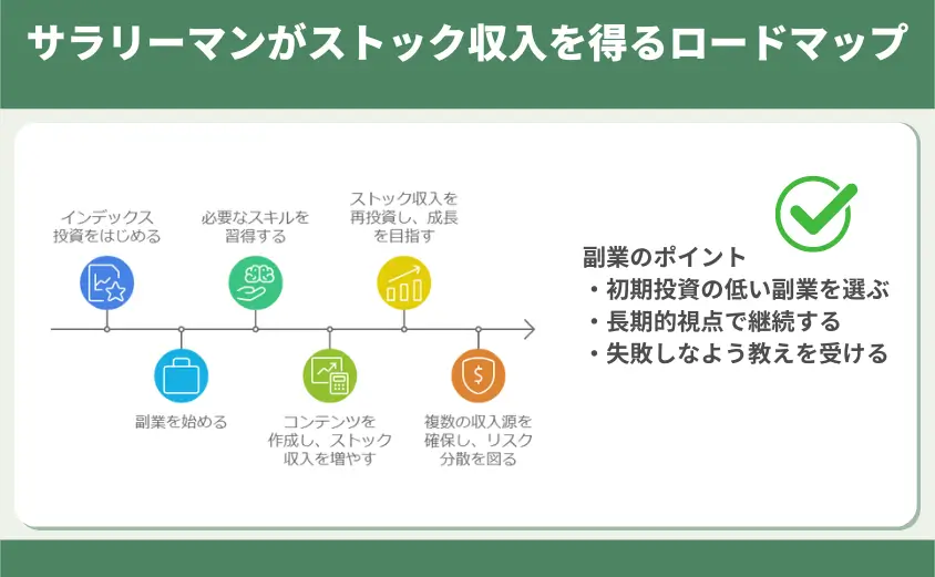 サラリーマンがストック収入を得るロードマップ