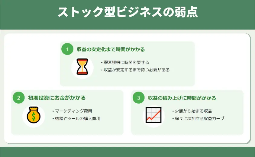 ストック型ビジネスの弱点