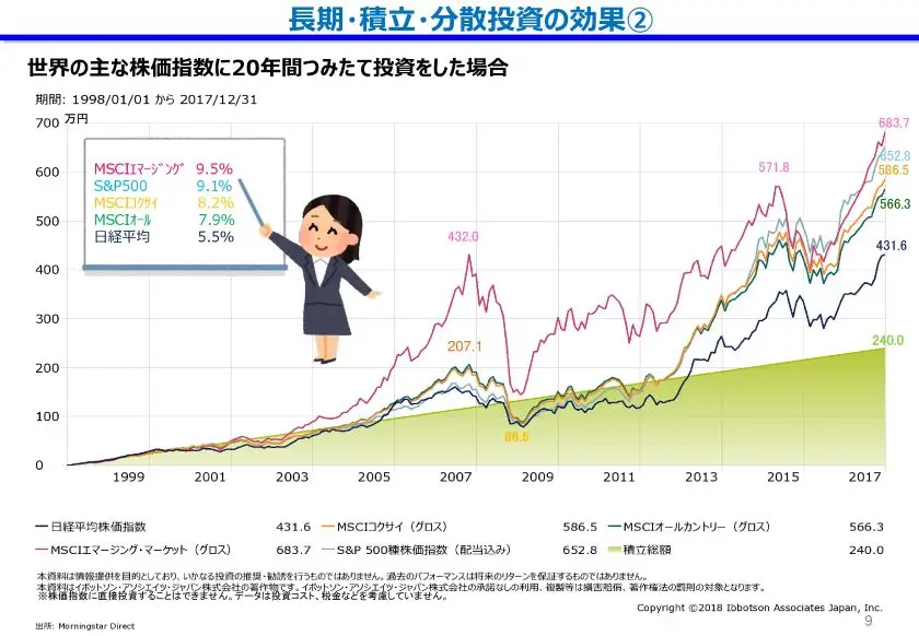 株式長期チャート