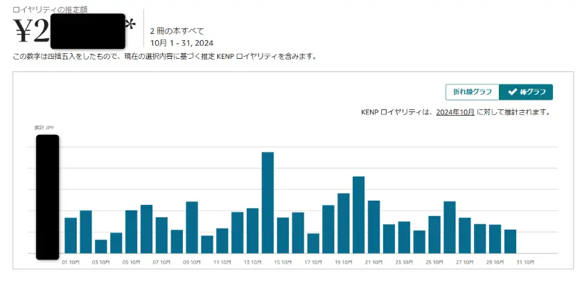 わたしのKindle印税収入実績