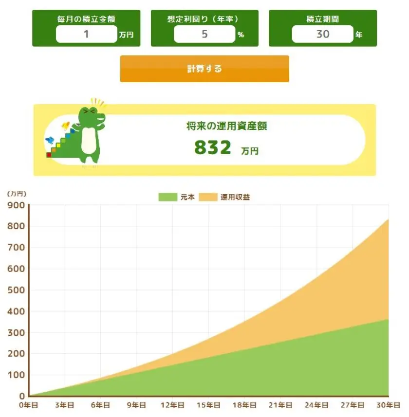 積立シミュレーション