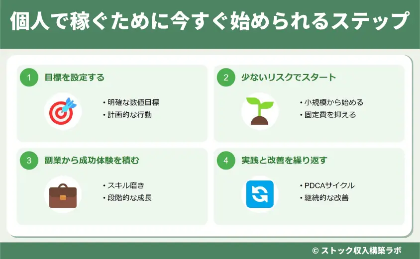 個人で稼ぐために今すぐ始められるステップ