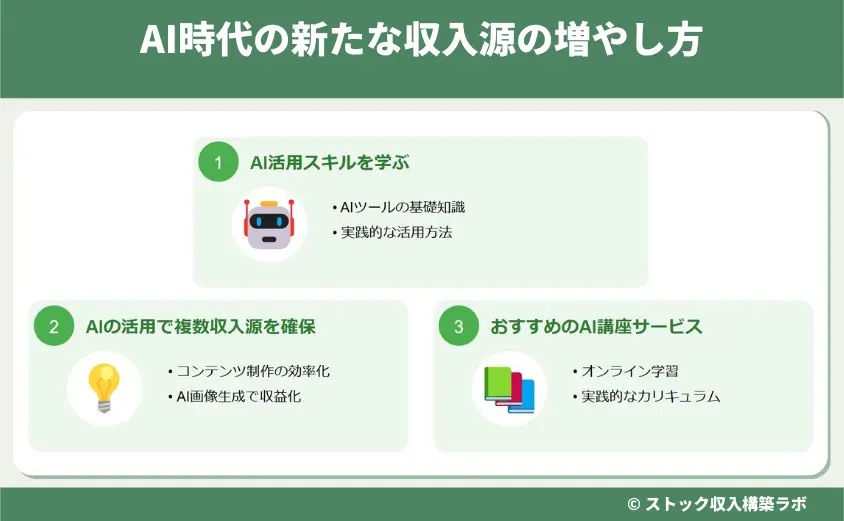 AI時代の新たな収入源の増やし方