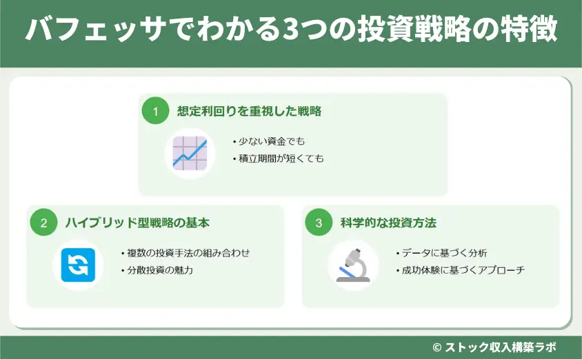 バフェッサでわかる3つの投資戦略の特徴