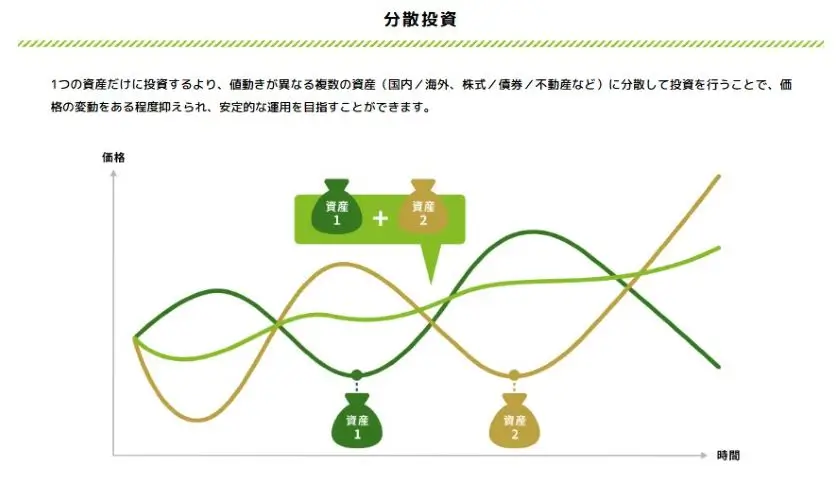 分散投資