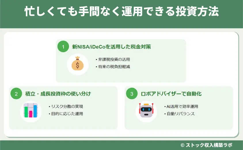 忙しくても手間なく運用できる投資方法