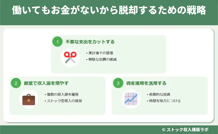 働いてもお金がないから脱却するための戦略