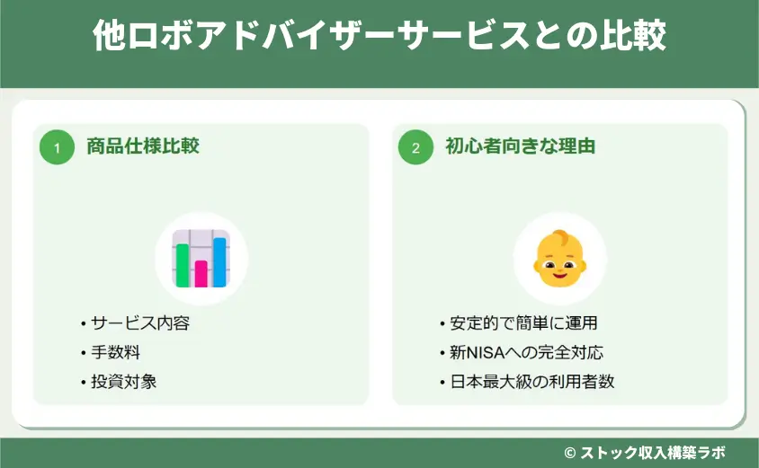 他ロボアドバイザーサービスとの比較