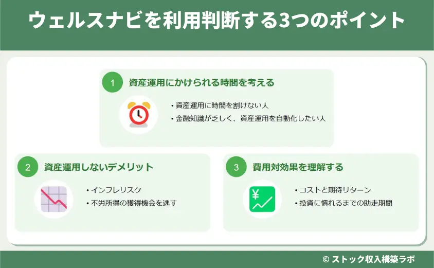 ウェルスナビを利用すべきか判断する3つのポイント