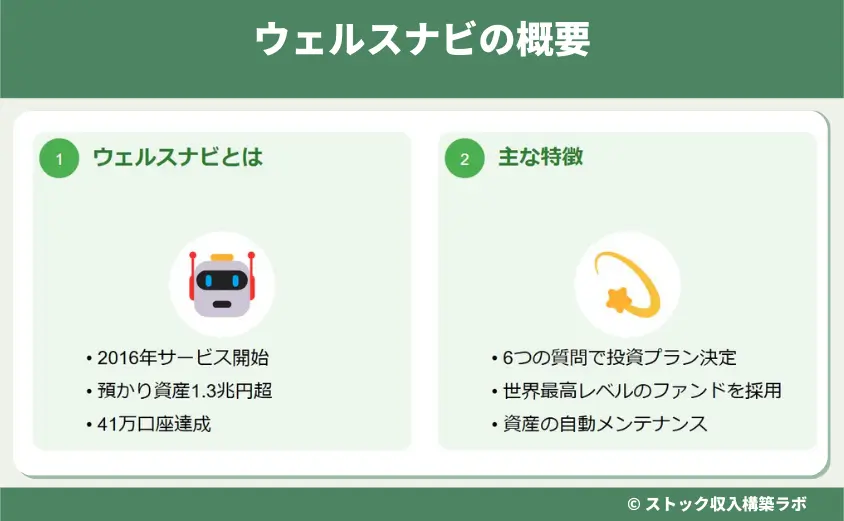 ウェルスナビ（WealthNavi）の概要