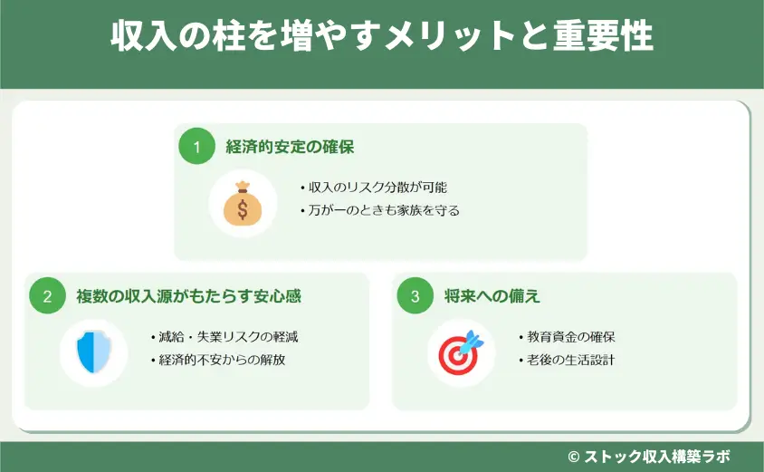 収入の柱を増やすメリットと重要性