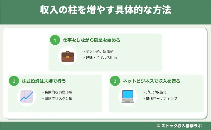 収入の柱を増やす具体的な方法