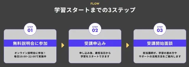 無料説明会参加後の流れ