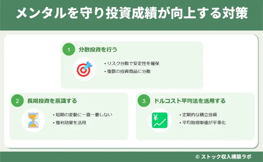 メンタルを守り投資成績が向上する対策