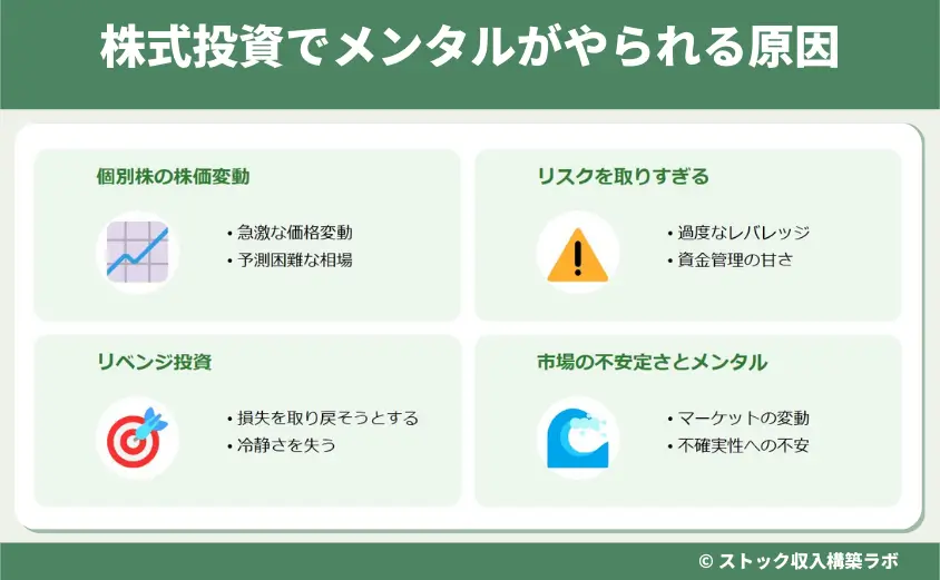 株式投資でメンタルがやられる原因