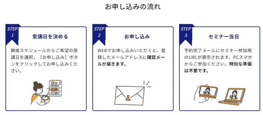 申し込み手順