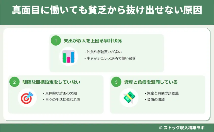 真面目に働いても貧乏から抜け出せない原因