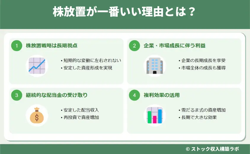 株放置が一番いい理由とは？