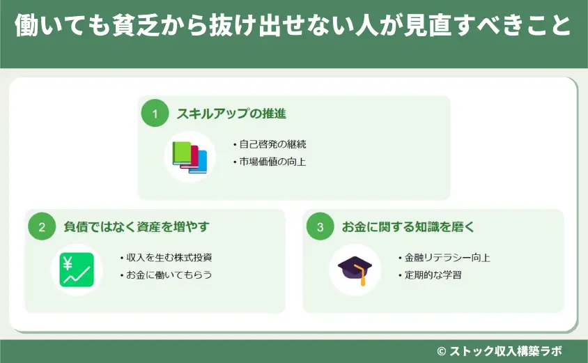 いくら働いても貧乏から抜け出せない人が見直すべきこと