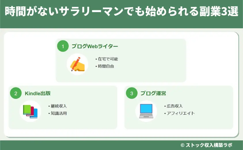 時間がないサラリーマンでも始められる副業3選