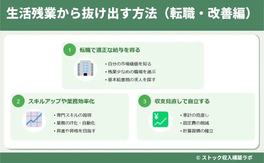 生活残業から抜け出す方法（転職・改善編）