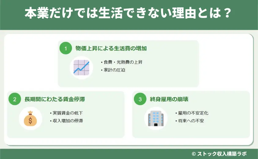 本業だけでは生活できない理由とは？