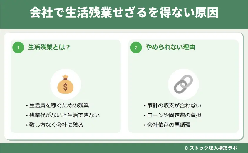 会社で生活残業せざるを得ない原因